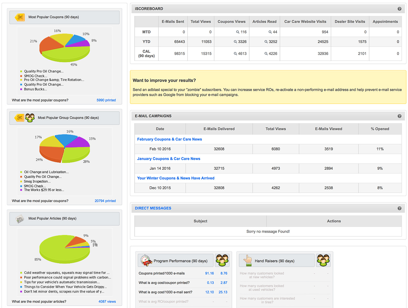 Small Data, Big Results